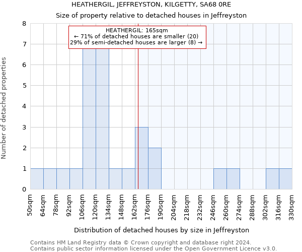 HEATHERGIL, JEFFREYSTON, KILGETTY, SA68 0RE: Size of property relative to detached houses in Jeffreyston