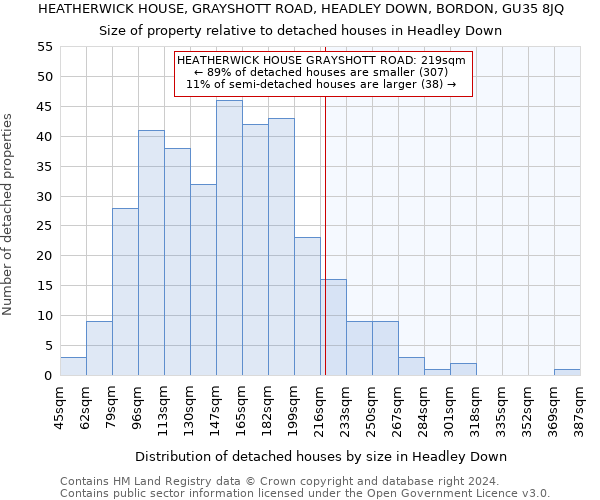 HEATHERWICK HOUSE, GRAYSHOTT ROAD, HEADLEY DOWN, BORDON, GU35 8JQ: Size of property relative to detached houses in Headley Down