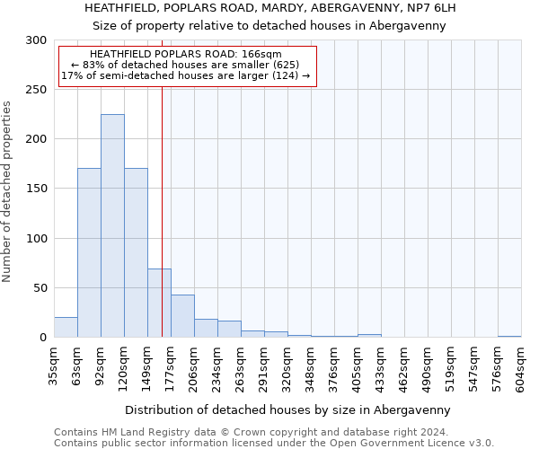 HEATHFIELD, POPLARS ROAD, MARDY, ABERGAVENNY, NP7 6LH: Size of property relative to detached houses in Abergavenny