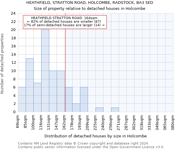 HEATHFIELD, STRATTON ROAD, HOLCOMBE, RADSTOCK, BA3 5ED: Size of property relative to detached houses in Holcombe