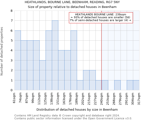 HEATHLANDS, BOURNE LANE, BEENHAM, READING, RG7 5NY: Size of property relative to detached houses in Beenham