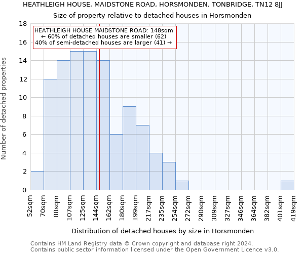 HEATHLEIGH HOUSE, MAIDSTONE ROAD, HORSMONDEN, TONBRIDGE, TN12 8JJ: Size of property relative to detached houses in Horsmonden