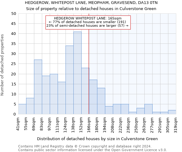 HEDGEROW, WHITEPOST LANE, MEOPHAM, GRAVESEND, DA13 0TN: Size of property relative to detached houses in Culverstone Green