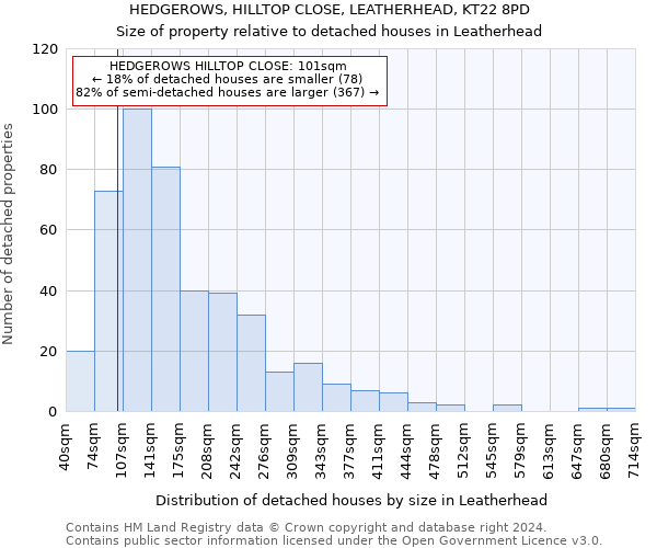 HEDGEROWS, HILLTOP CLOSE, LEATHERHEAD, KT22 8PD: Size of property relative to detached houses in Leatherhead