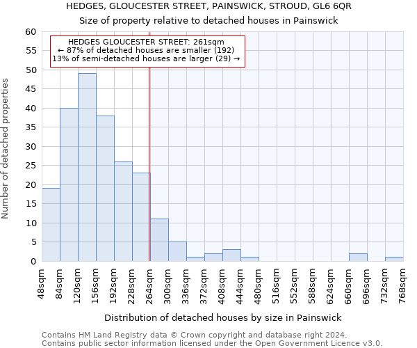 HEDGES, GLOUCESTER STREET, PAINSWICK, STROUD, GL6 6QR: Size of property relative to detached houses in Painswick