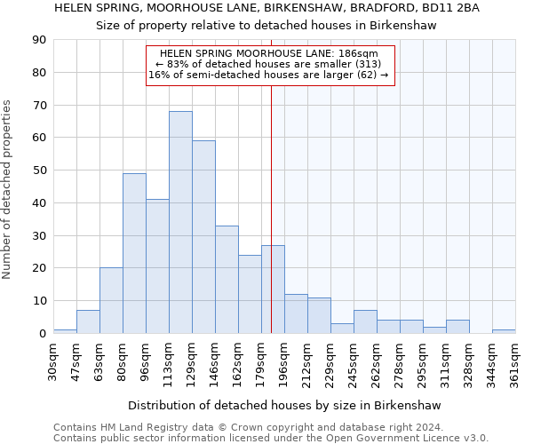 HELEN SPRING, MOORHOUSE LANE, BIRKENSHAW, BRADFORD, BD11 2BA: Size of property relative to detached houses in Birkenshaw