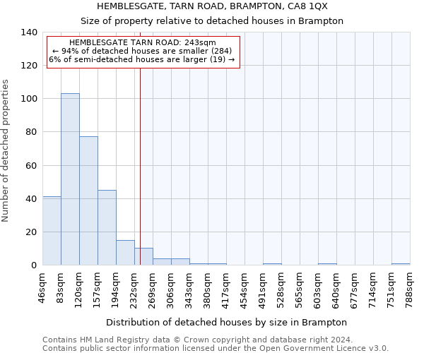 HEMBLESGATE, TARN ROAD, BRAMPTON, CA8 1QX: Size of property relative to detached houses in Brampton