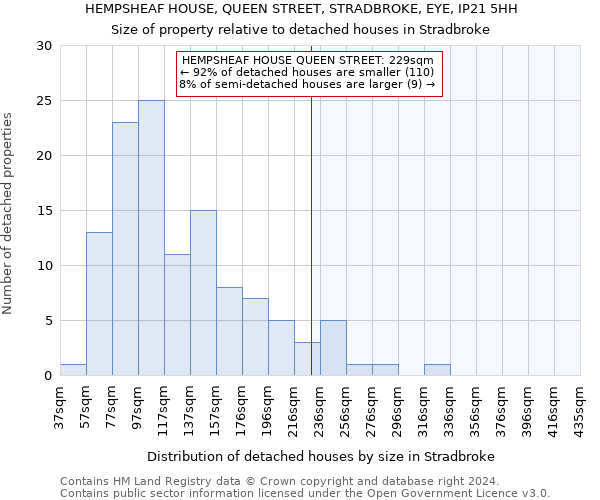 HEMPSHEAF HOUSE, QUEEN STREET, STRADBROKE, EYE, IP21 5HH: Size of property relative to detached houses in Stradbroke