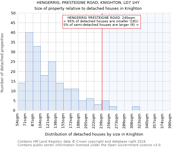 HENGERRIG, PRESTEIGNE ROAD, KNIGHTON, LD7 1HY: Size of property relative to detached houses in Knighton