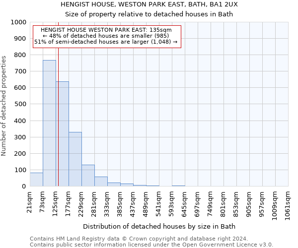 HENGIST HOUSE, WESTON PARK EAST, BATH, BA1 2UX: Size of property relative to detached houses in Bath