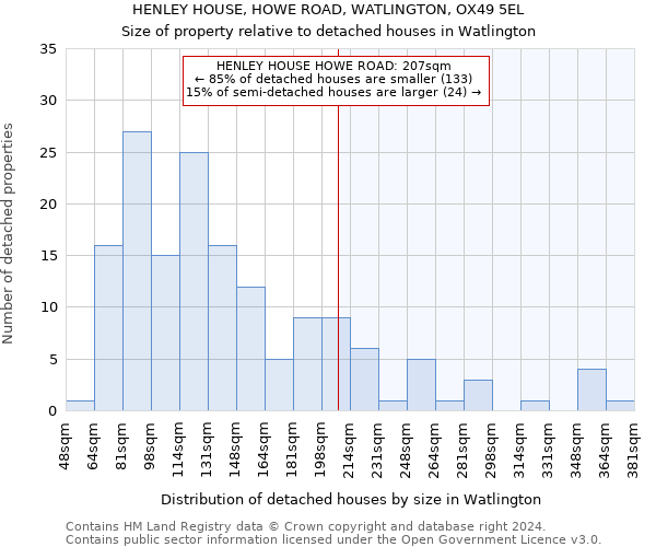 HENLEY HOUSE, HOWE ROAD, WATLINGTON, OX49 5EL: Size of property relative to detached houses in Watlington