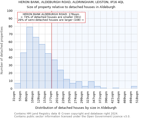 HERON BANK, ALDEBURGH ROAD, ALDRINGHAM, LEISTON, IP16 4QL: Size of property relative to detached houses in Aldeburgh