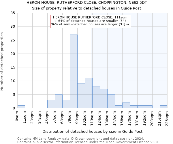 HERON HOUSE, RUTHERFORD CLOSE, CHOPPINGTON, NE62 5DT: Size of property relative to detached houses in Guide Post