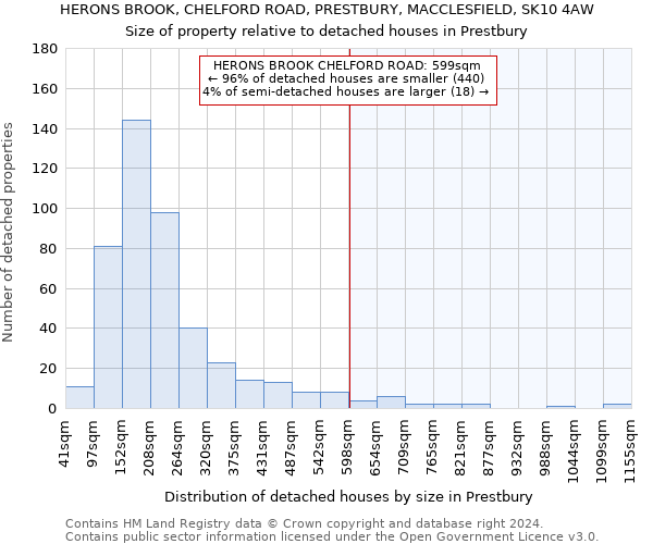 HERONS BROOK, CHELFORD ROAD, PRESTBURY, MACCLESFIELD, SK10 4AW: Size of property relative to detached houses in Prestbury