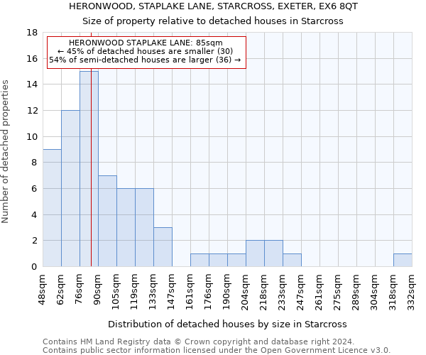 HERONWOOD, STAPLAKE LANE, STARCROSS, EXETER, EX6 8QT: Size of property relative to detached houses in Starcross