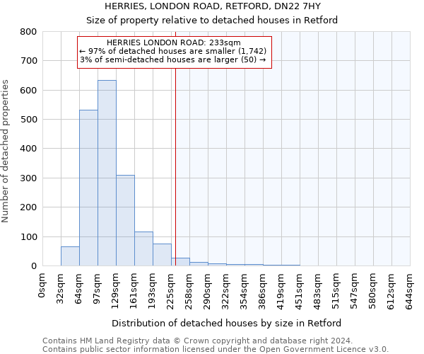 HERRIES, LONDON ROAD, RETFORD, DN22 7HY: Size of property relative to detached houses in Retford