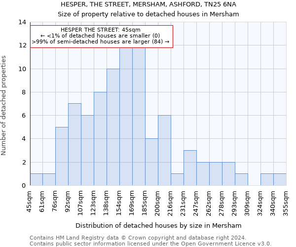 HESPER, THE STREET, MERSHAM, ASHFORD, TN25 6NA: Size of property relative to detached houses in Mersham