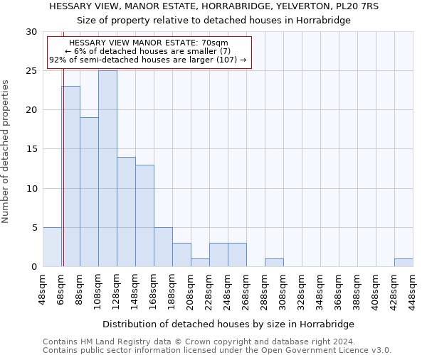 HESSARY VIEW, MANOR ESTATE, HORRABRIDGE, YELVERTON, PL20 7RS: Size of property relative to detached houses in Horrabridge