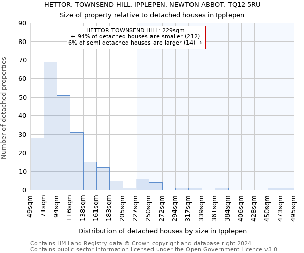 HETTOR, TOWNSEND HILL, IPPLEPEN, NEWTON ABBOT, TQ12 5RU: Size of property relative to detached houses in Ipplepen