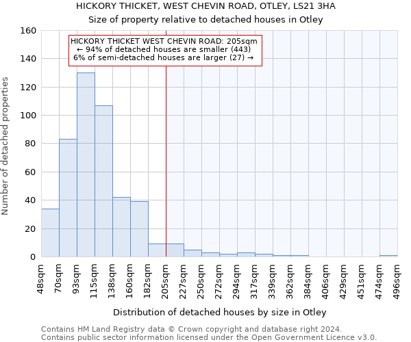 HICKORY THICKET, WEST CHEVIN ROAD, OTLEY, LS21 3HA: Size of property relative to detached houses in Otley