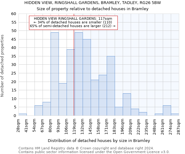 HIDDEN VIEW, RINGSHALL GARDENS, BRAMLEY, TADLEY, RG26 5BW: Size of property relative to detached houses in Bramley