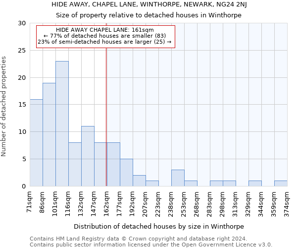 HIDE AWAY, CHAPEL LANE, WINTHORPE, NEWARK, NG24 2NJ: Size of property relative to detached houses in Winthorpe