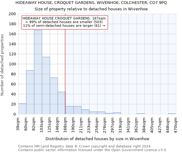 HIDEAWAY HOUSE, CROQUET GARDENS, WIVENHOE, COLCHESTER, CO7 9PQ: Size of property relative to detached houses in Wivenhoe