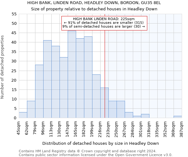 HIGH BANK, LINDEN ROAD, HEADLEY DOWN, BORDON, GU35 8EL: Size of property relative to detached houses in Headley Down