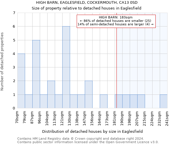 HIGH BARN, EAGLESFIELD, COCKERMOUTH, CA13 0SD: Size of property relative to detached houses in Eaglesfield