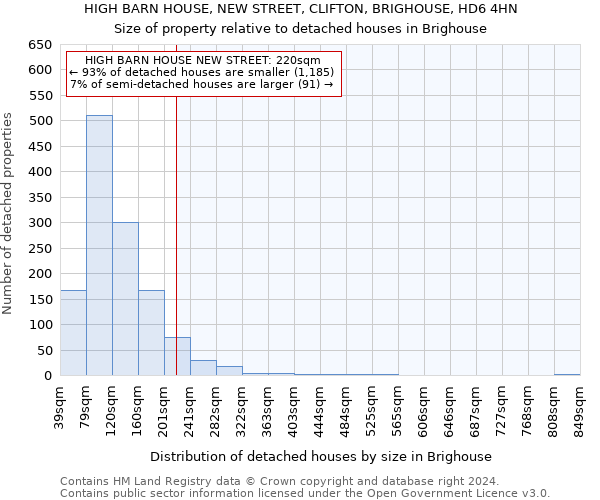 HIGH BARN HOUSE, NEW STREET, CLIFTON, BRIGHOUSE, HD6 4HN: Size of property relative to detached houses in Brighouse