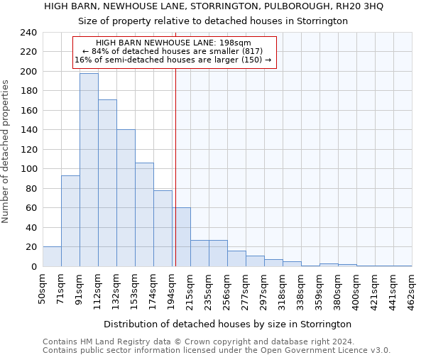 HIGH BARN, NEWHOUSE LANE, STORRINGTON, PULBOROUGH, RH20 3HQ: Size of property relative to detached houses in Storrington