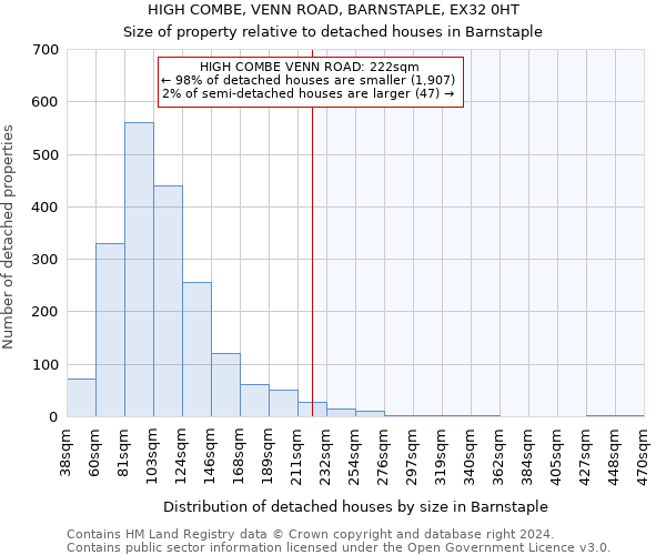 HIGH COMBE, VENN ROAD, BARNSTAPLE, EX32 0HT: Size of property relative to detached houses in Barnstaple