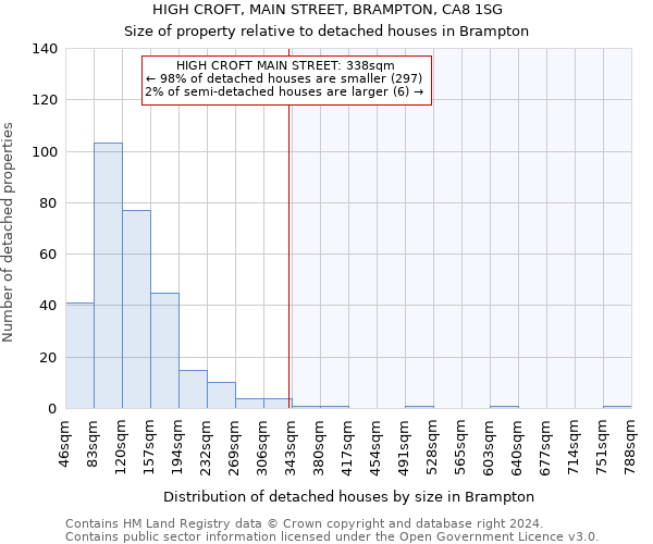 HIGH CROFT, MAIN STREET, BRAMPTON, CA8 1SG: Size of property relative to detached houses in Brampton