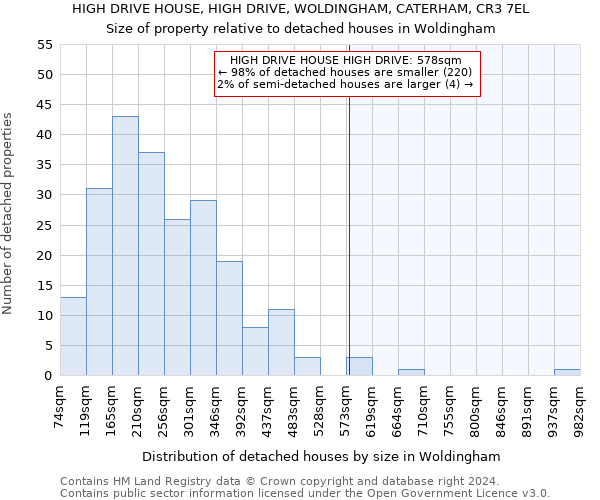 HIGH DRIVE HOUSE, HIGH DRIVE, WOLDINGHAM, CATERHAM, CR3 7EL: Size of property relative to detached houses in Woldingham