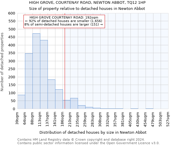 HIGH GROVE, COURTENAY ROAD, NEWTON ABBOT, TQ12 1HP: Size of property relative to detached houses in Newton Abbot