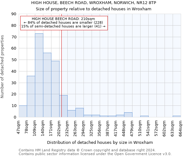 HIGH HOUSE, BEECH ROAD, WROXHAM, NORWICH, NR12 8TP: Size of property relative to detached houses in Wroxham