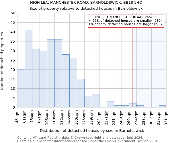 HIGH LEA, MANCHESTER ROAD, BARNOLDSWICK, BB18 5HQ: Size of property relative to detached houses in Barnoldswick