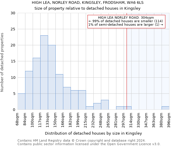 HIGH LEA, NORLEY ROAD, KINGSLEY, FRODSHAM, WA6 6LS: Size of property relative to detached houses in Kingsley