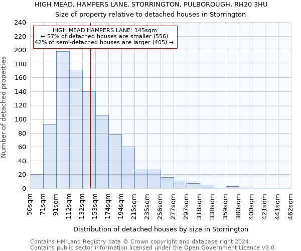 HIGH MEAD, HAMPERS LANE, STORRINGTON, PULBOROUGH, RH20 3HU: Size of property relative to detached houses in Storrington