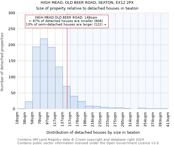 HIGH MEAD, OLD BEER ROAD, SEATON, EX12 2PX: Size of property relative to detached houses in Seaton