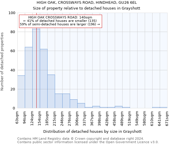 HIGH OAK, CROSSWAYS ROAD, HINDHEAD, GU26 6EL: Size of property relative to detached houses in Grayshott