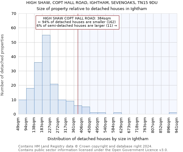 HIGH SHAW, COPT HALL ROAD, IGHTHAM, SEVENOAKS, TN15 9DU: Size of property relative to detached houses in Ightham