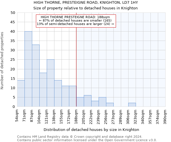 HIGH THORNE, PRESTEIGNE ROAD, KNIGHTON, LD7 1HY: Size of property relative to detached houses in Knighton