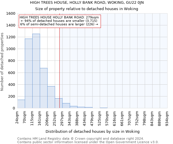 HIGH TREES HOUSE, HOLLY BANK ROAD, WOKING, GU22 0JN: Size of property relative to detached houses in Woking