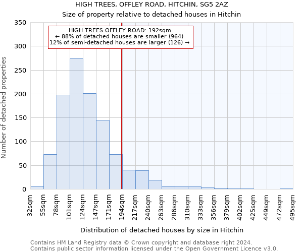 HIGH TREES, OFFLEY ROAD, HITCHIN, SG5 2AZ: Size of property relative to detached houses in Hitchin