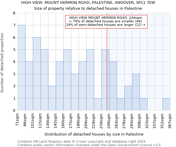 HIGH VIEW, MOUNT HERMON ROAD, PALESTINE, ANDOVER, SP11 7EW: Size of property relative to detached houses in Palestine