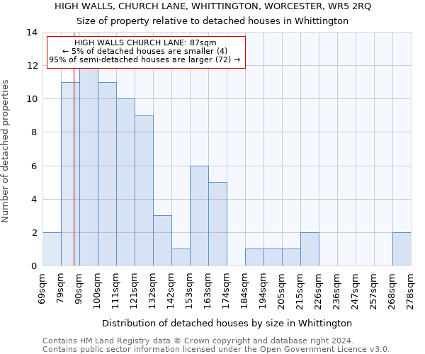 HIGH WALLS, CHURCH LANE, WHITTINGTON, WORCESTER, WR5 2RQ: Size of property relative to detached houses in Whittington