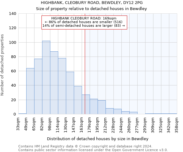 HIGHBANK, CLEOBURY ROAD, BEWDLEY, DY12 2PG: Size of property relative to detached houses in Bewdley