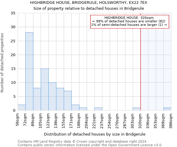 HIGHBRIDGE HOUSE, BRIDGERULE, HOLSWORTHY, EX22 7EX: Size of property relative to detached houses in Bridgerule