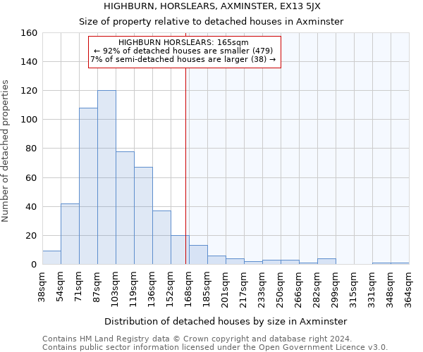 HIGHBURN, HORSLEARS, AXMINSTER, EX13 5JX: Size of property relative to detached houses in Axminster